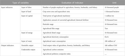 Does the integration of agriculture and tourism promote agricultural green total factor productivity?—Province-level evidence from China